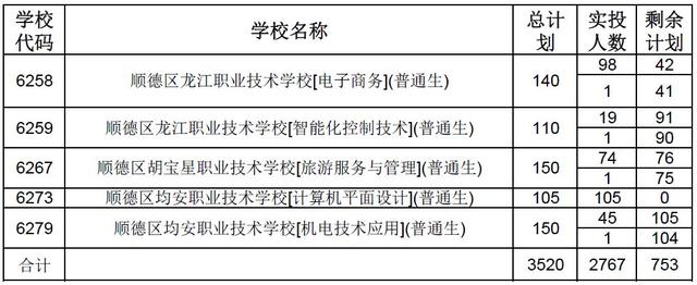 高明技校有什么專業(yè)(技校有什么專業(yè)對以后發(fā)展比較好)