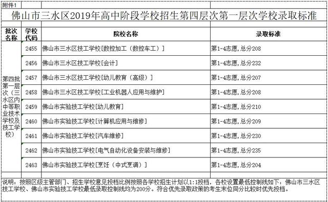 高明技校有什么專業(yè)(技校有什么專業(yè)對以后發(fā)展比較好)