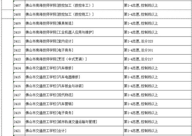 高明技校有什么專業(yè)(技校有什么專業(yè)對以后發(fā)展比較好)