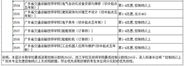 高明技校有什么專業(yè)(技校有什么專業(yè)對以后發(fā)展比較好)