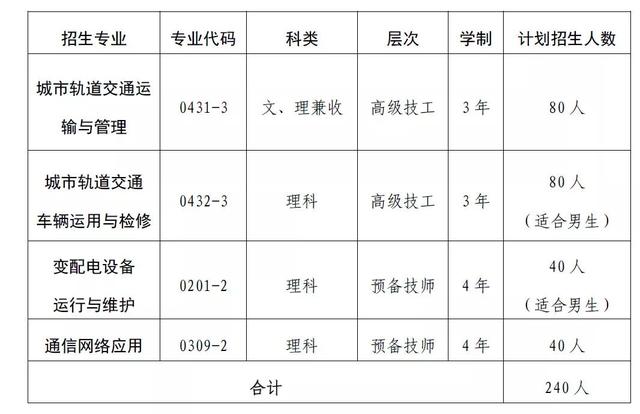 成都鐵路職業(yè)技工學(xué)校學(xué)費(fèi)(成都鐵路職業(yè)技術(shù)學(xué)院錄取分?jǐn)?shù)線)