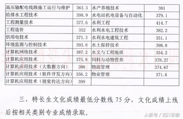 四川交通職業(yè)技術學校錄取分數(shù)線(四川公辦?？其浫》謹?shù)線)