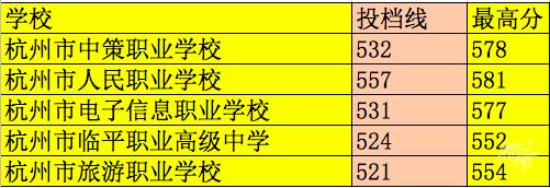 重慶幼師職業(yè)學(xué)校分?jǐn)?shù)線是多少(蘇州幼師職業(yè)學(xué)校分?jǐn)?shù)線)