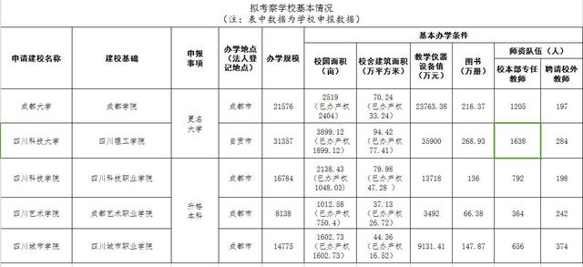 四川現(xiàn)代科技職業(yè)學校(四川現(xiàn)代科技職業(yè)學校官網(wǎng))