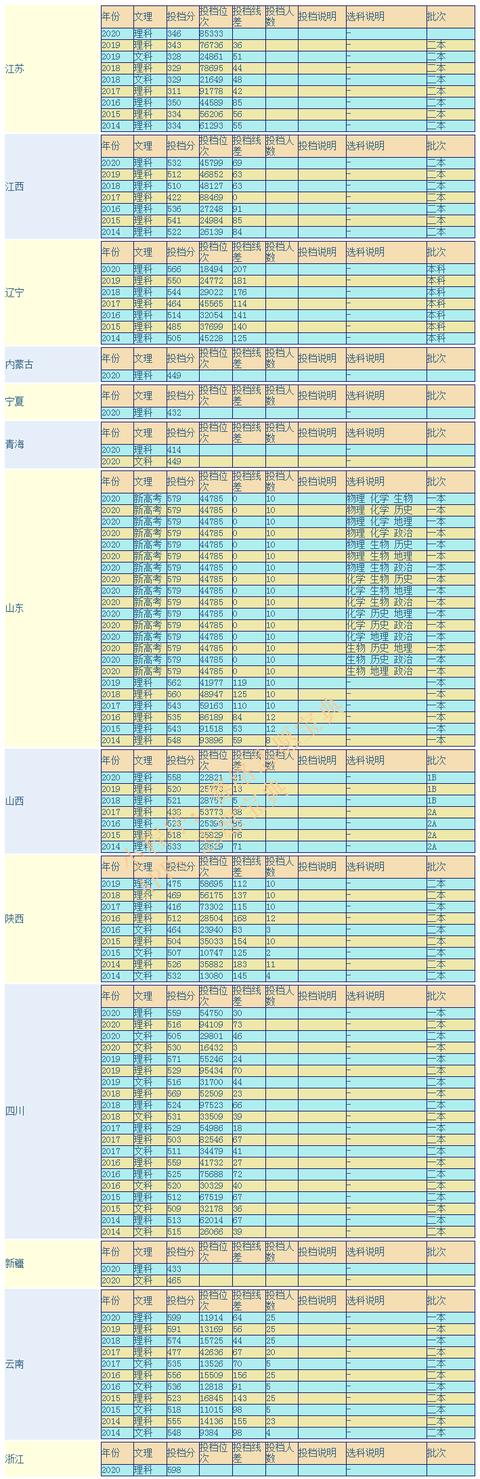 關于成都護理學校好不好的信息