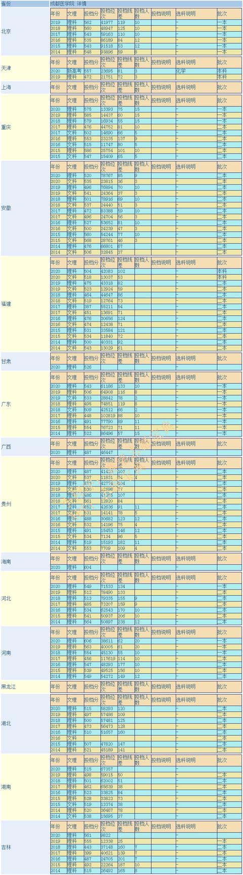 關于成都護理學校好不好的信息