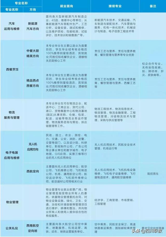 成都志翔職業(yè)技術(shù)學(xué)校好不好(四川省志翔職業(yè)學(xué)校好不好)