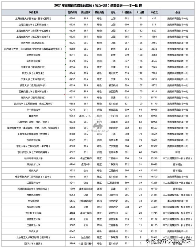 四{川省輕工工}程學校2021招生(成都公辦中職學校有哪些)圖3