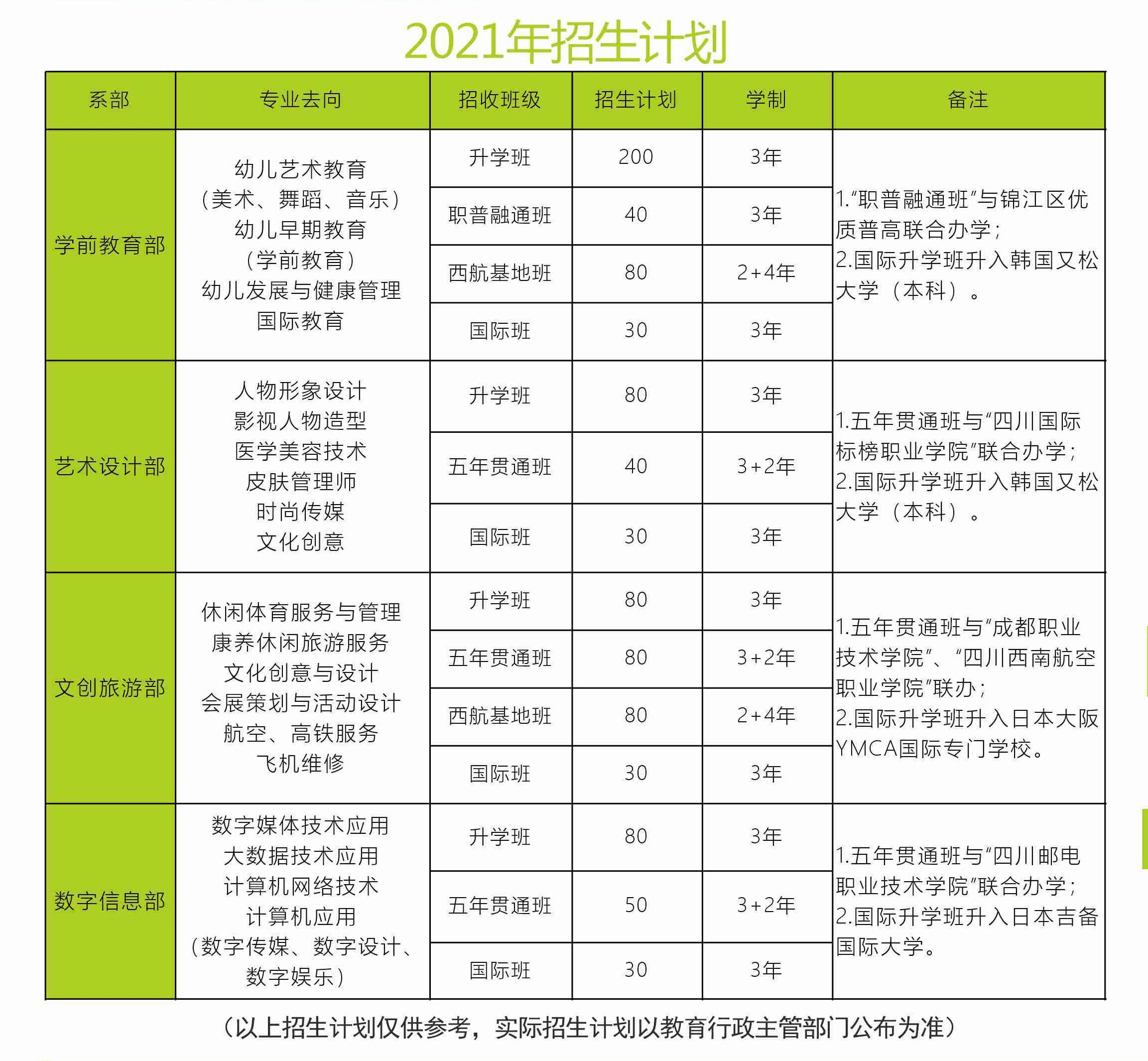 2021職校進去多少分(職高讀什么專業(yè)最吃香)