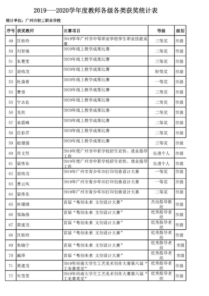 2021職校進去多少分(職高讀什么專業(yè)最吃香)