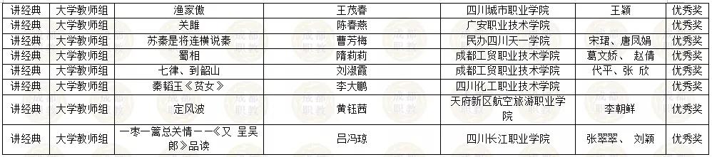 四川省內職業(yè)學校(四川省交通運輸職業(yè)學校)