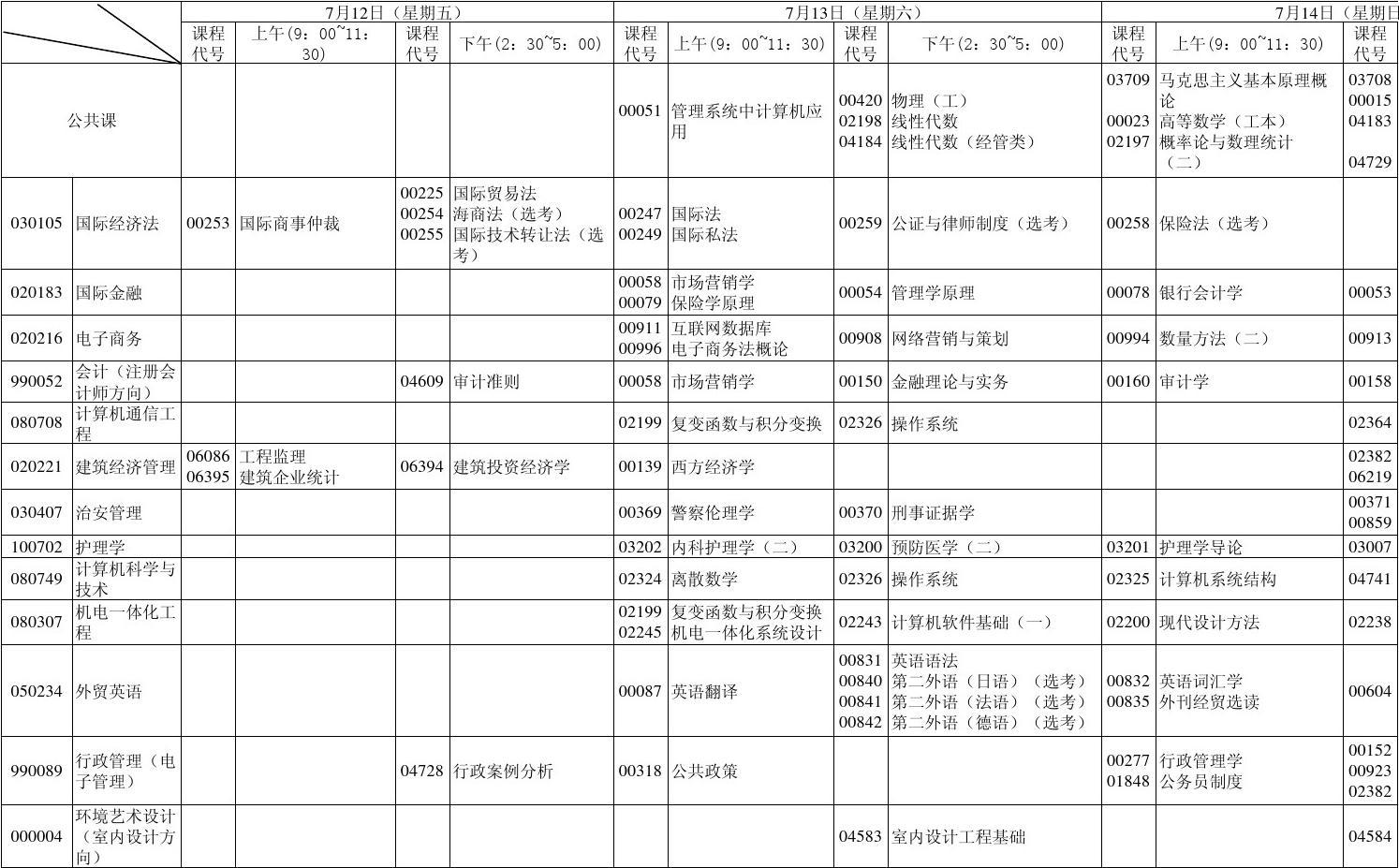 室內(nèi)設計自考本科科目(室內(nèi)設計自考本科院校)