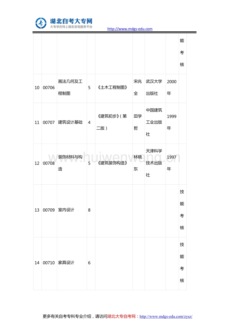 室內(nèi)設計自考本科科目(室內(nèi)設計自考本科院校)