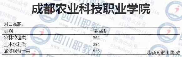 成都職業(yè)技術(shù)學(xué)院對(duì)口高職分?jǐn)?shù)線(成職院單招分?jǐn)?shù)線)