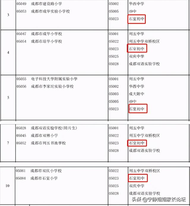 成都公立初中排名前十名學(xué)校(成都公立初中排名最新更新)