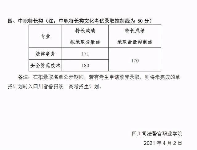 成都職高錄取分?jǐn)?shù)線2021(成都職業(yè)技術(shù)學(xué)院職高錄取分?jǐn)?shù)線)