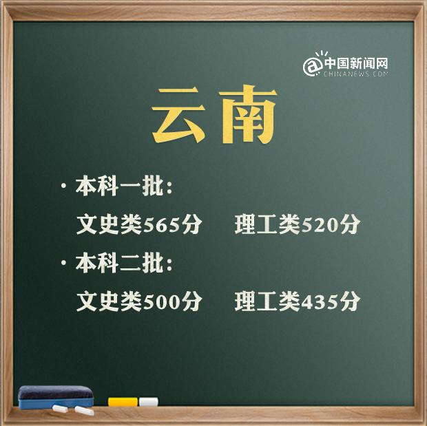 預(yù)計2021年高考分?jǐn)?shù)線是多少(2021高考分?jǐn)?shù)線會升會降)