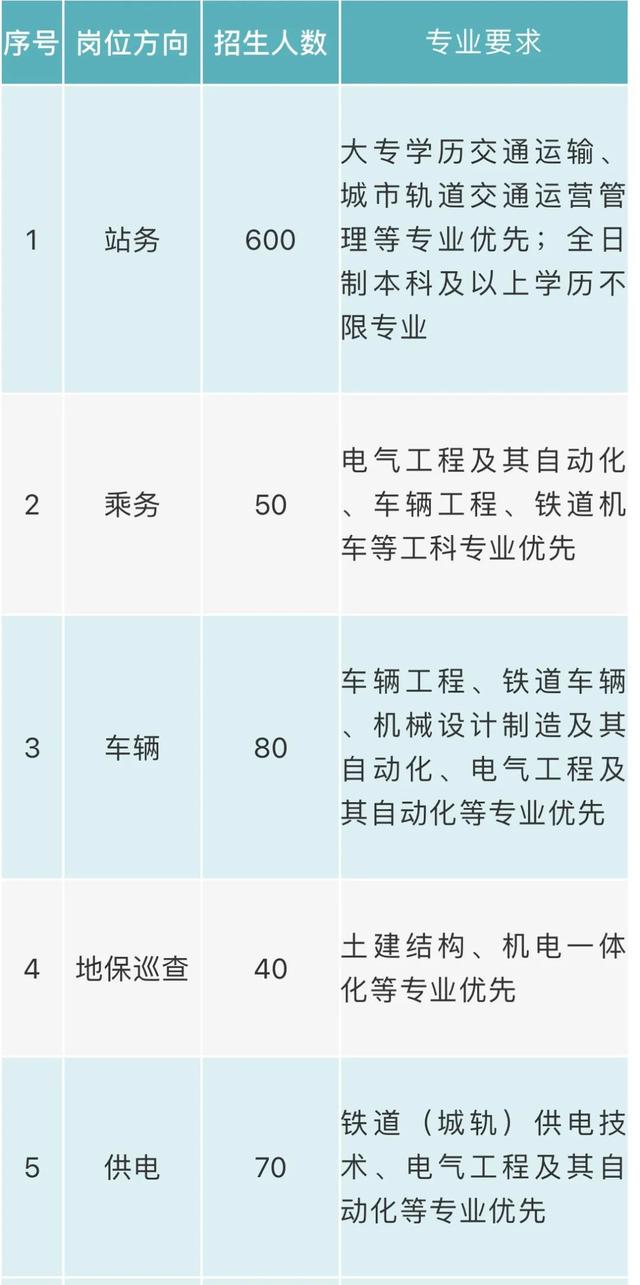 成都交通高級技工學(xué)校(成都交通高級技工學(xué)校2021年冬季崗位技能培訓(xùn))