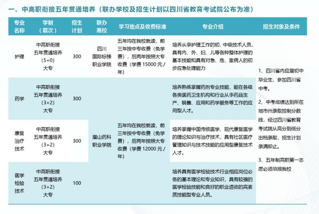 成都鐵路衛(wèi)生學(xué)校官網(wǎng)(成都鐵路衛(wèi)校招生錄取分?jǐn)?shù)線)