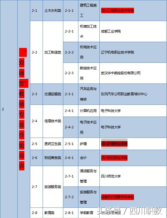 綿陽(yáng)工業(yè)技師學(xué)院(綿陽(yáng)工業(yè)技師學(xué)院官網(wǎng))