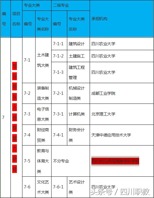 綿陽(yáng)工業(yè)技師學(xué)院(綿陽(yáng)工業(yè)技師學(xué)院官網(wǎng))