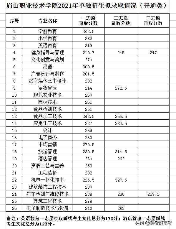 成都航空職業(yè)技術(shù)學(xué)校錄取分數(shù)線(成都航空職業(yè)技術(shù)學(xué)校怎么樣)