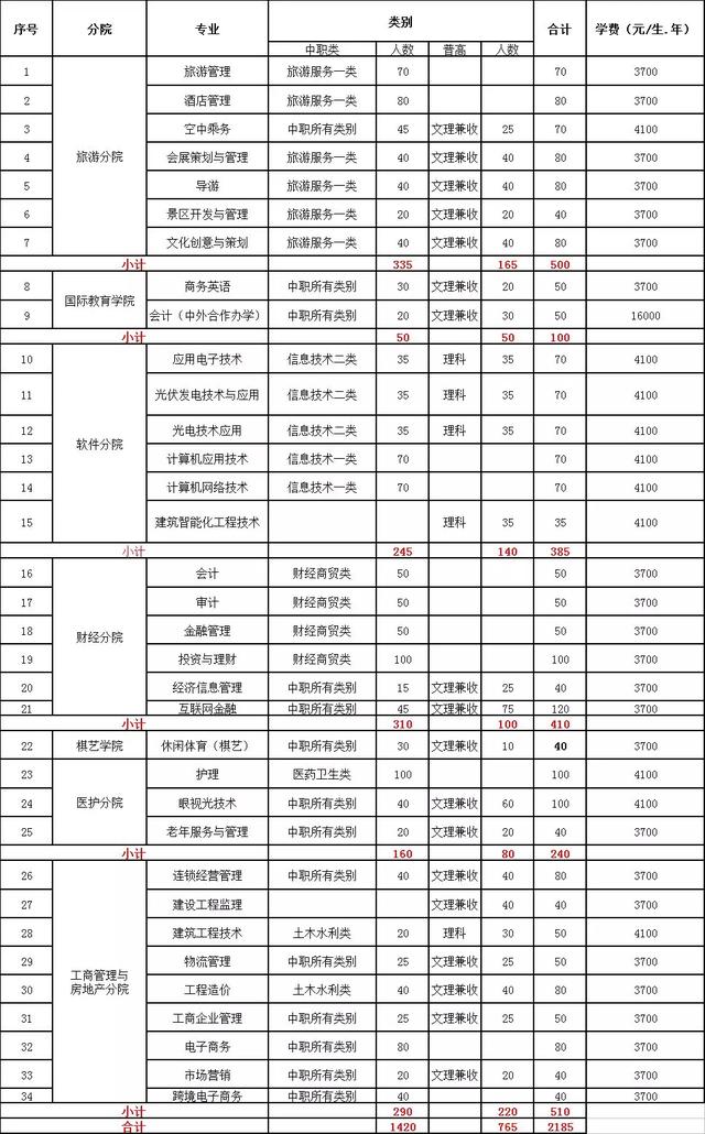 四川成都職業(yè)技術(shù)學校(四川成都職業(yè)技術(shù)學院單招)