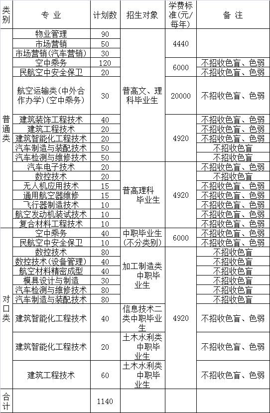 成都職業(yè)學校航空(成都職業(yè)學校招聘)