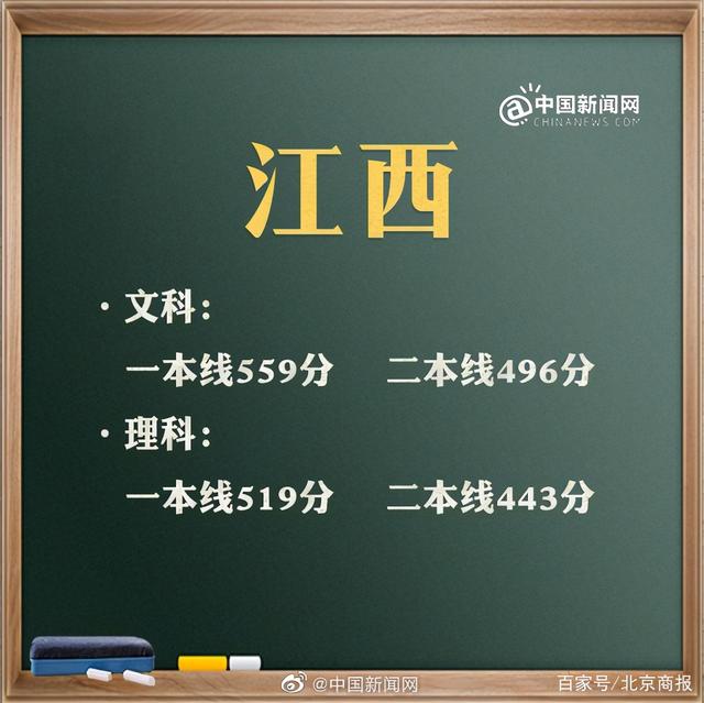 預計2021年高考分數(shù)線是多少(2021年高考分數(shù)線是多少分)圖2