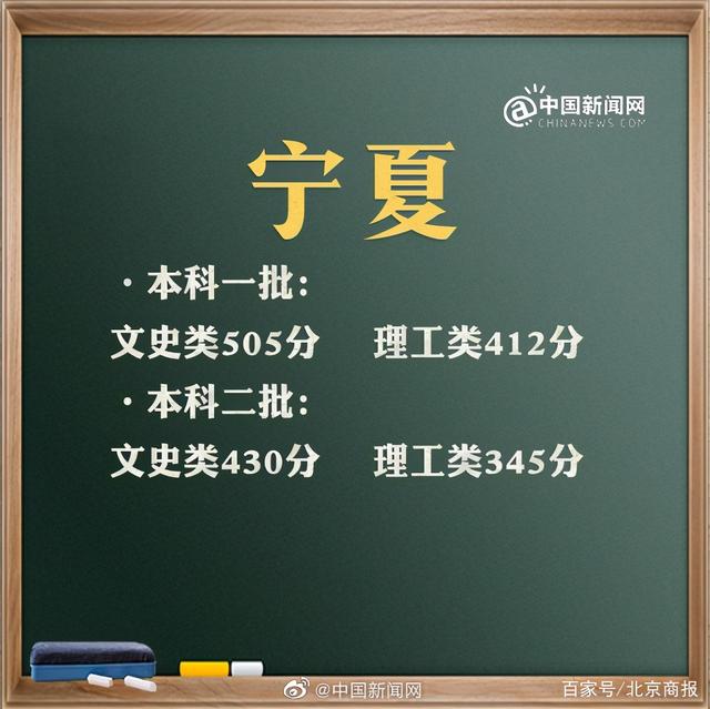 預計2021年高考分數(shù)線是多少(2021年高考分數(shù)線是多少分)圖3