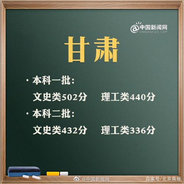 預(yù)計(jì)2021年高考分?jǐn)?shù)線(xiàn)是多少(2021年高考分?jǐn)?shù)線(xiàn)是多少分)