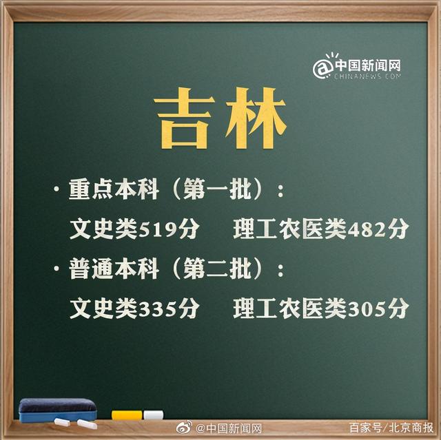 預(yù)計(jì)2021年高考分?jǐn)?shù)線(xiàn)是多少(2021年高考分?jǐn)?shù)線(xiàn)是多少分)