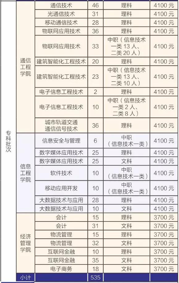 四川成都航空學(xué)院學(xué)費(fèi)多少(四川成都航空學(xué)院決定在本院邀請(qǐng)有關(guān)院校)