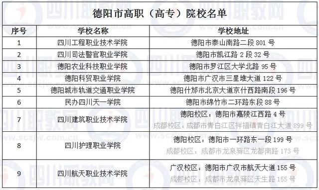 四川省高職院校(四川省高職院校師范生教學(xué)能力大賽)