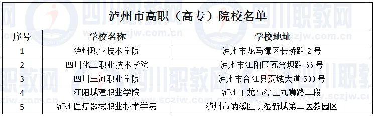 四川省高職院校(四川省高職院校師范生教學(xué)能力大賽)