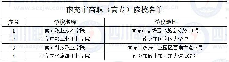 四川省高職院校(四川省高職院校師范生教學(xué)能力大賽)