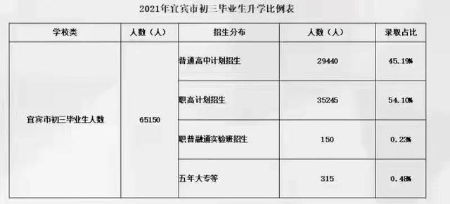 四川宜賓中考錄取分數(shù)線2021(宜三中2021錄取分數(shù)線)