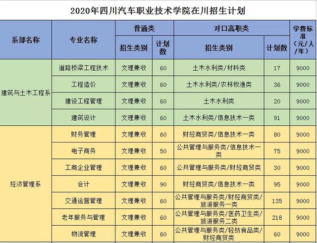 四川省輕工工程學(xué)校是公辦還是民辦(眉山太和有什么職業(yè)學(xué)校)