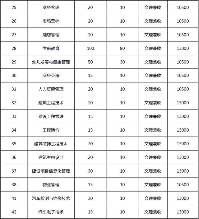 四川省輕工工程學(xué)校是公辦還是民辦(眉山太和有什么職業(yè)學(xué)校)