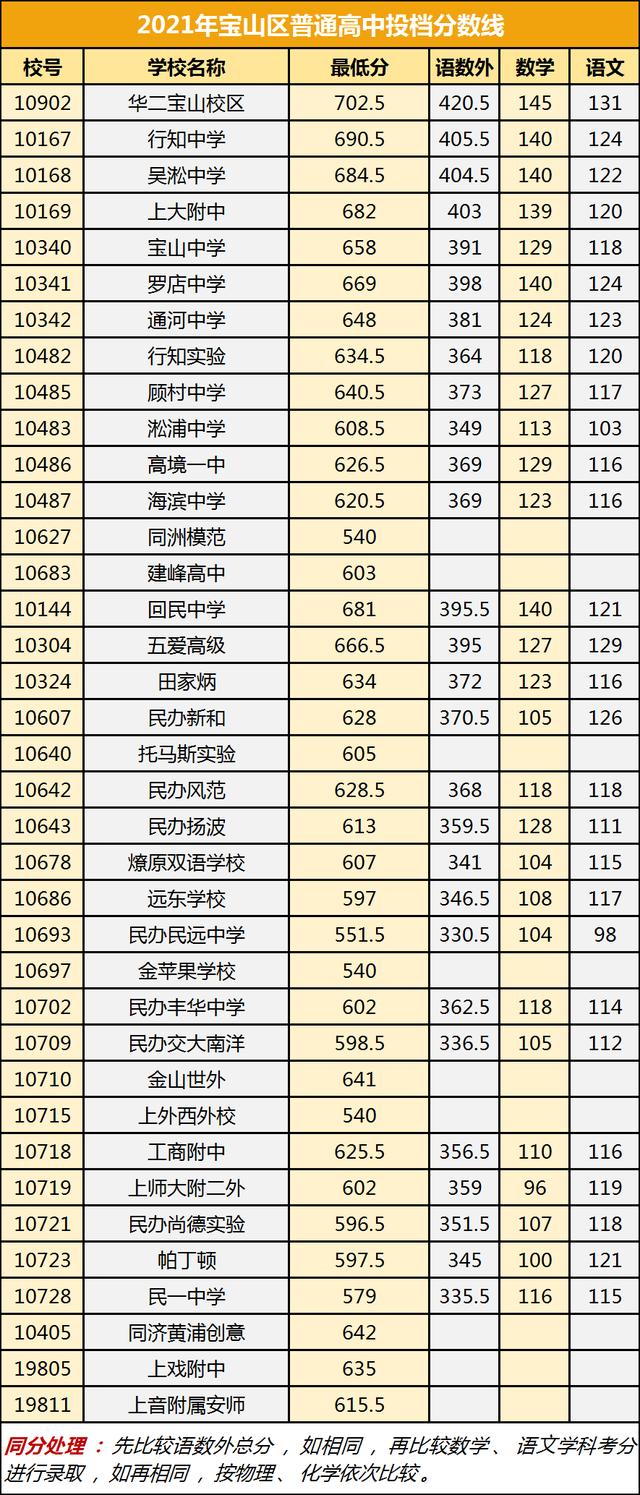 2021職校進去多少分(豪邁技校2021年多少分)