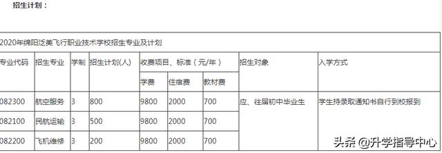 綿陽市中專學(xué)校(綿陽師范學(xué)院)