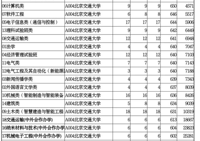 成都軌道交通學(xué)校哪個(gè)好(成都軌道交通學(xué)校官網(wǎng))