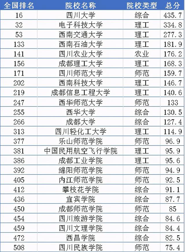 四川實用學(xué)校公辦(大連舞蹈學(xué)校成都校區(qū))