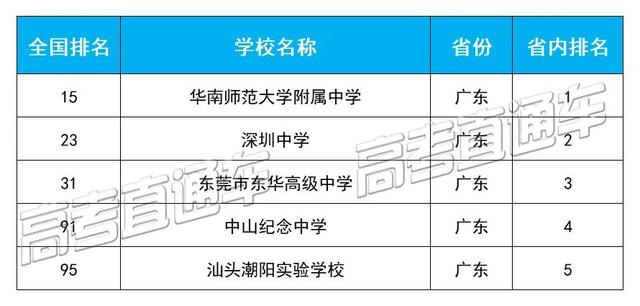 四川學(xué)校哪個(gè)好(四川學(xué)校有哪些)