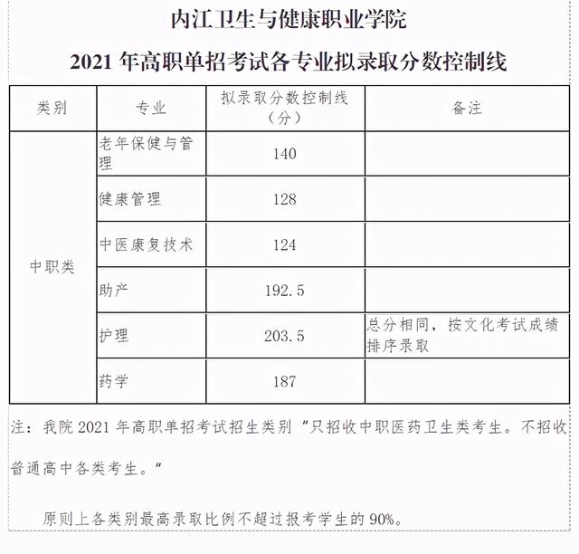 四川成都職業(yè)技術學院錄取分數(shù)線(四川成都職業(yè)技術學院官網(wǎng))