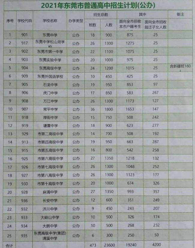 2021中考最低幾分能考上高中(2021中考錄取分是多少)