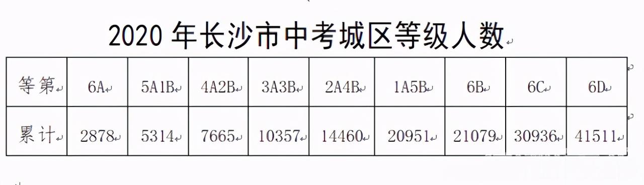 長沙市耀華中學(xué)錄取分數(shù)線(長沙最差的普高)