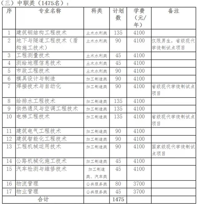 成都高職高專學校有哪些(河南高職高專有哪些學校)