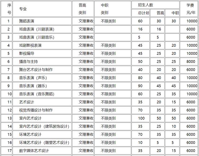 成都高職高專學校有哪些(河南高職高專有哪些學校)