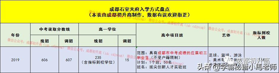 成都實(shí)用學(xué)校公辦(地址成都的大學(xué)分布)